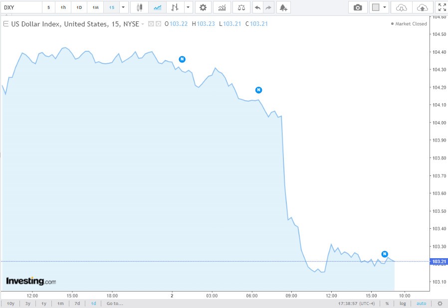 Tỷ giá USD hôm nay 3/8/2024: Tỷ giá USD hôm nay 3/8/2024: