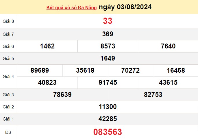 XSDNA 3/8, kết quả xổ số Đà Nẵng hôm nay 3/8/2024, xổ số Đà Nẵng ngày 3 tháng 8