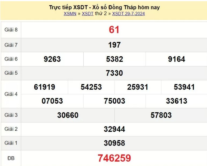 XSDT 29/7, Kết quả xổ số Đồng Tháp hôm nay 29/7/2024, KQXSDT thứ Hai ngày 29 tháng 7