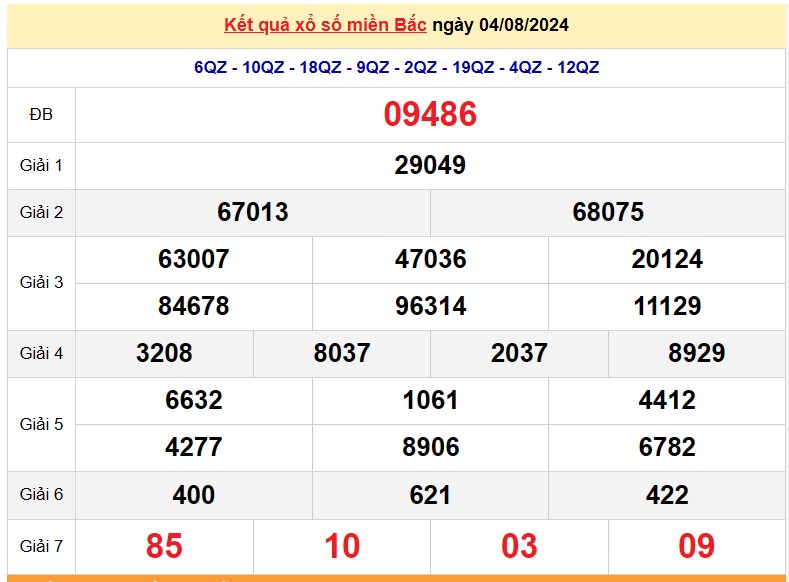 XSMB 7/8, Kết quả xổ số miền Bắc hôm nay 7/8/2024, xổ số miền Bắc 7 tháng 8, trực tiếp XSMB 7/8 XSMB 7/8, Kết quả xổ số miền Bắc hôm nay 7/8/2024, xổ số miền Bắc 7 tháng 8, trực tiếp XSMB 7/8