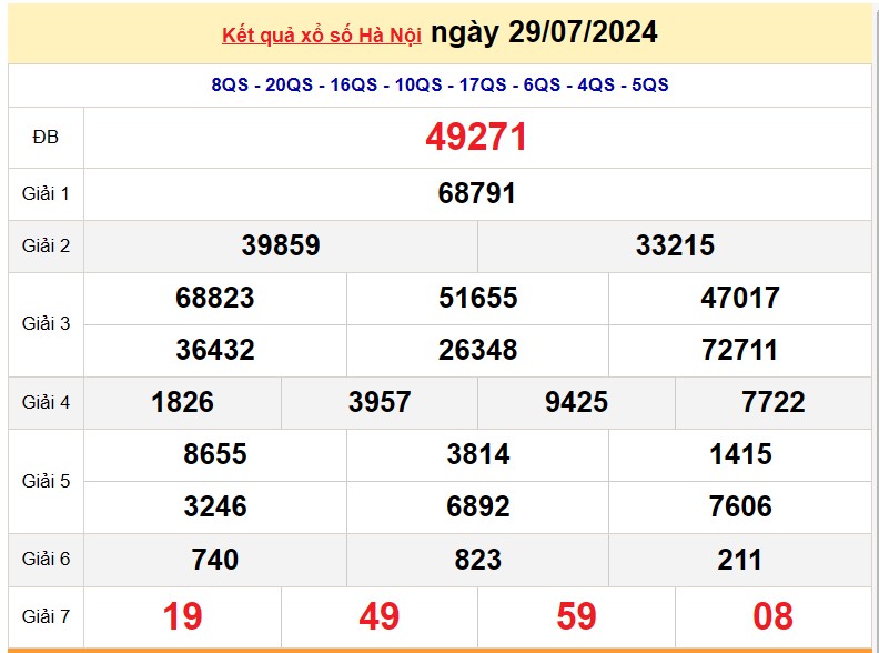 XSHN 5/8, Kết quả xổ số Hà Nội hôm nay 5/8/2024, KQXSHN thứ Hai ngày 5 tháng 8