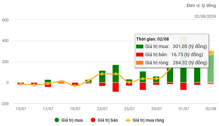 Nguồn: VietstockFinance Nguồn: VietstockFinance