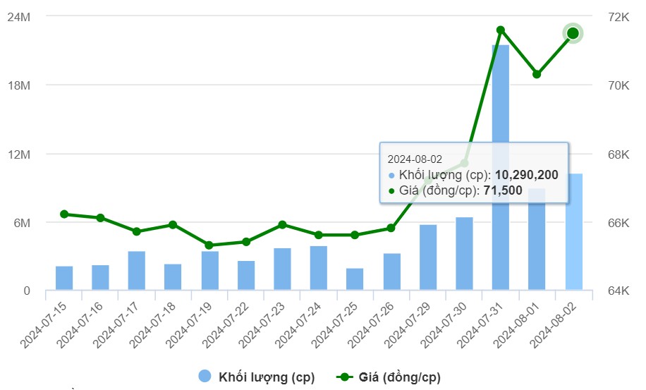 Nguồn: VietstockFinance Nguồn: VietstockFinance