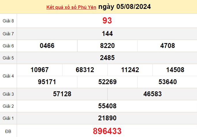 XSPY 5/8, kết quả xổ số Phú Yên hôm nay 5/8/2024, KQXSPY thứ Hai ngày 5 tháng 8 XSPY 5/8, kết quả xổ số Phú Yên hôm nay 5/8/2024, KQXSPY thứ Hai ngày 5 tháng 8