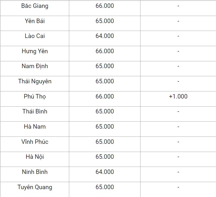 Giá heo hơi hôm nay ngày 6/8/2024: