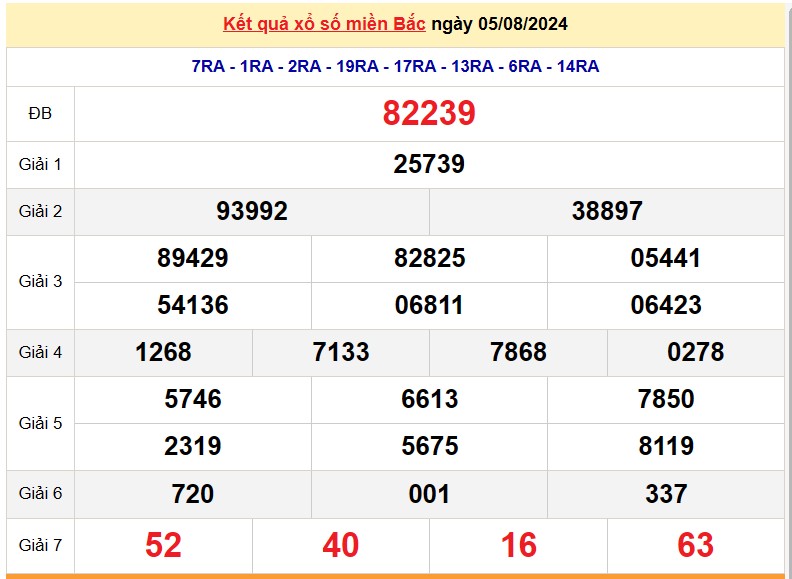 XSMB 7/8, Kết quả xổ số miền Bắc hôm nay 7/8/2024, xổ số miền Bắc 7 tháng 8, trực tiếp XSMB 7/8 XSMB 7/8, Kết quả xổ số miền Bắc hôm nay 7/8/2024, xổ số miền Bắc 7 tháng 8, trực tiếp XSMB 7/8