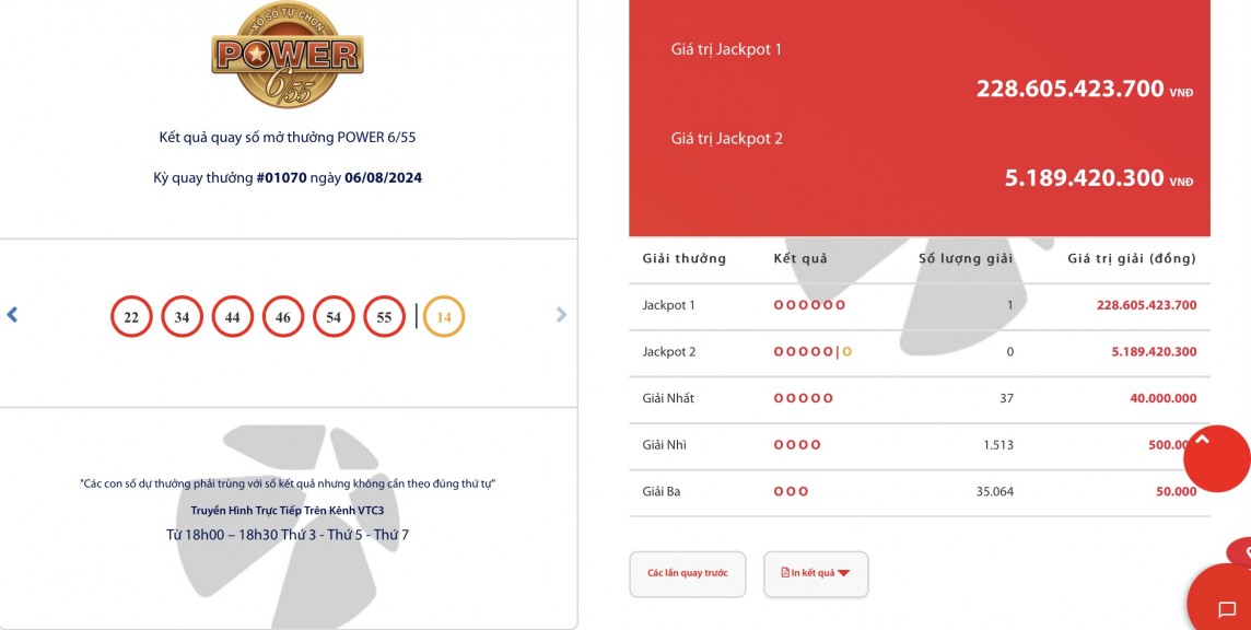 undefined Kết quả xổ số Vietlott Power 6/55 ngày 6/8/2024