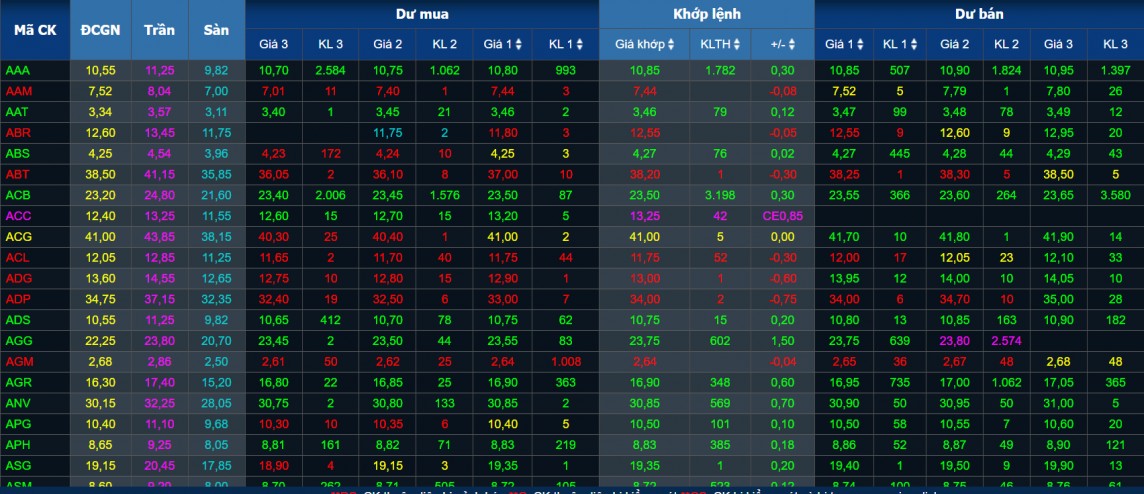 Chứng khoán hôm nay 07/8/2024: Cổ phiếu năng lượng, thép tiếp tục phục hồi