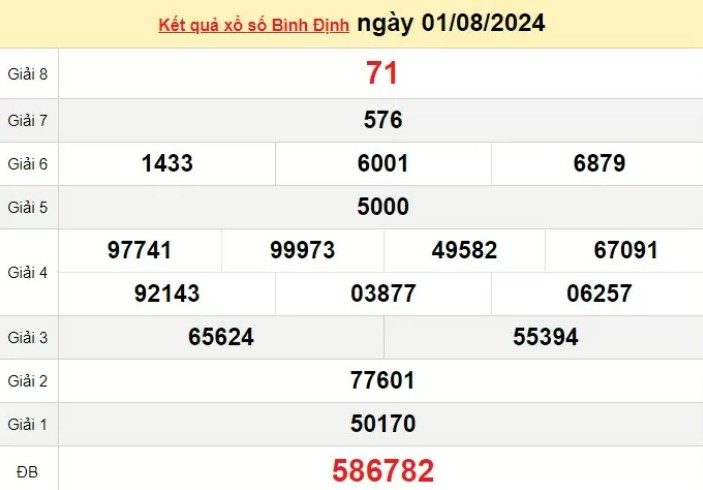 XSBDI 1/8, Xem kết quả xổ số Bình Định hôm nay 1/8/2024, xổ số Bình Định ngày 1 tháng 8 XSBDI 1/8, Xem kết quả xổ số Bình Định hôm nay 1/8/2024, xổ số Bình Định ngày 1 tháng 8