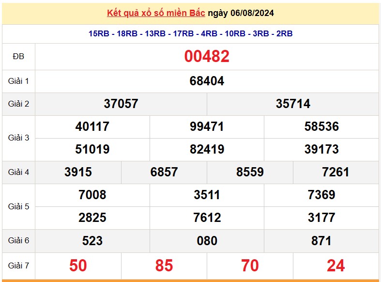 XSMB 8/8, Kết quả xổ số miền Bắc hôm nay 8/8/2024, xổ số miền Bắc 8 tháng 8, trực tiếp XSMB 8/8 XSMB 8/8, Kết quả xổ số miền Bắc hôm nay 8/8/2024, xổ số miền Bắc 8 tháng 8, trực tiếp XSMB 8/8