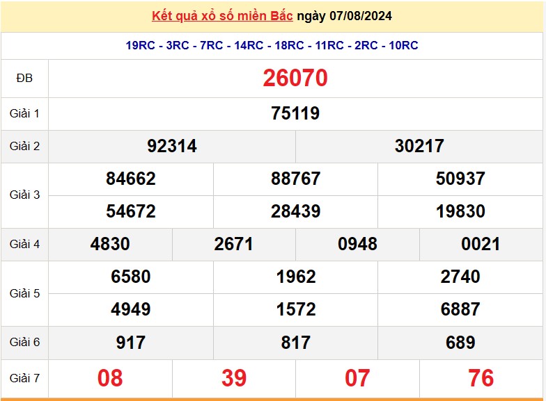Kết quả Xổ số miền Bắc ngày 9 tháng 8/2024, KQXSMB ngày 9 tháng 8, XSMB 9 tháng 8, xổ số miền Bắc hôm nay Kết quả Xổ số miền Bắc ngày 9 tháng 8/2024, KQXSMB ngày 9 tháng 8, XSMB 9 tháng 8, xổ số miền Bắc hôm nay