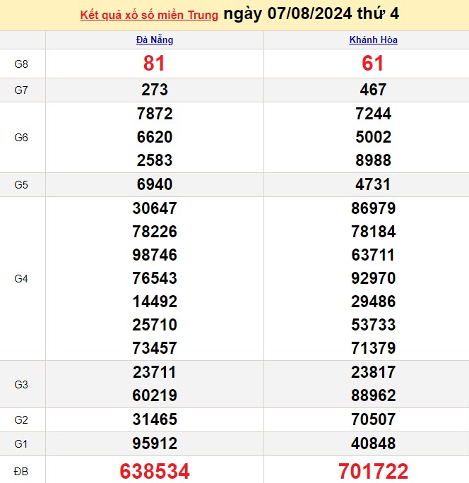 XSMT 9/8, Kết quả xổ số miền Trung hôm nay 8/8/2024, xổ số miền Trung ngày 9 tháng 8,trực tiếp XSMT 9/8 XSMT 9/8, Kết quả xổ số miền Trung hôm nay 8/8/2024, xổ số miền Trung ngày 9 tháng 8,trực tiếp XSMT 9/8