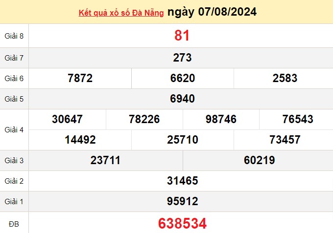 XSDNA 7/8, Xem kết quả xổ số Đà Nẵng hôm nay 7/8/2024, xổ số Đà Nẵng ngày 7 tháng 8