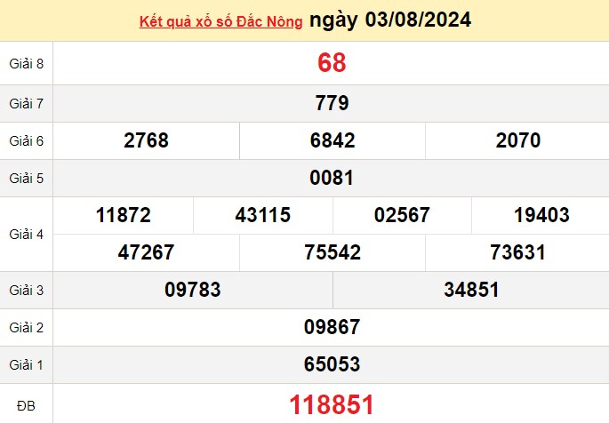 XSDNO 3/8, Xem kết quả xổ số Đắk Nông hôm nay 3/8/2024, xổ số Đắk Nông ngày 3 tháng 8