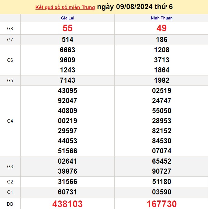 XSMT 9/8, Kết quả xổ số miền Trung hôm nay 9/8/2024, xổ số miền Trung ngày 9 tháng 8,trực tiếp XSMT 9/8 XSMT 9/8, Kết quả xổ số miền Trung hôm nay 9/8/2024, xổ số miền Trung ngày 9 tháng 8,trực tiếp XSMT 9/8