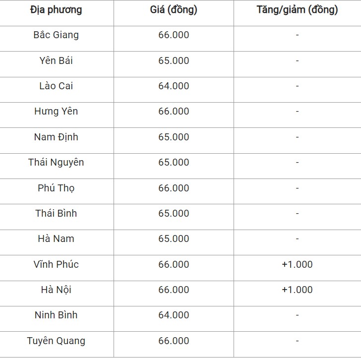 Giá heo hơi hôm nay ngày 10/8/2024: