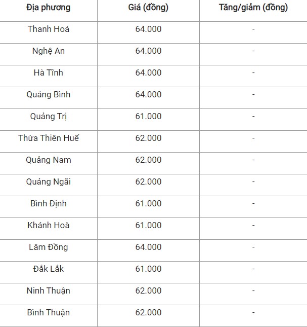 Giá heo hơi hôm nay ngày 11/8/2024: Giảm 1.000 đồng/kg ở hai miền Bắc và miền Nam