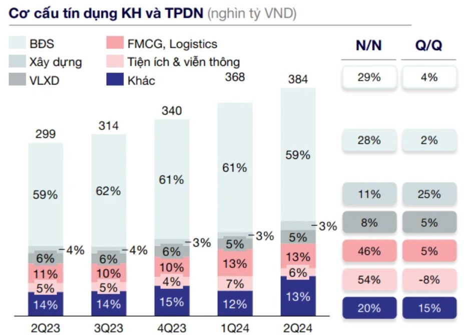 FiinRatings nâng hạng tín nhiệm Techcombank nhờ khả năng huy động vốn và thanh khoản FiinRatings nâng hạng tín nhiệm Techcombank nhờ khả năng huy động vốn và thanh khoản