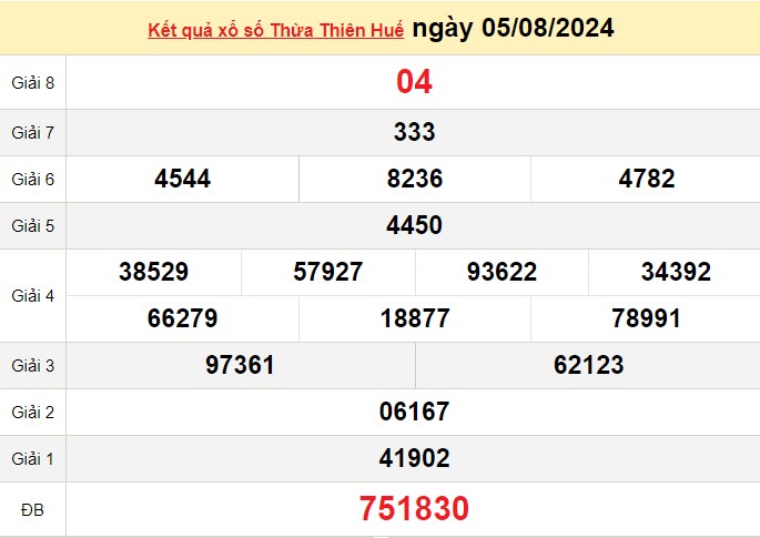 XSTTH 5/8, Kết quả xổ số Thừa Thiên Huế hôm nay 5/8/2024, KQXSTTH ngày 5 tháng 8 XSTTH 5/8, Kết quả xổ số Thừa Thiên Huế hôm nay 5/8/2024, KQXSTTH ngày 5 tháng 8