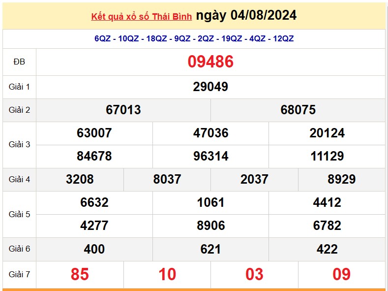 XSTB 11/8, Kết quả xổ số Thái Bình hôm nay 11/8/2024, KQXSTB Chủ nhật ngày 11 tháng 8 XSTB 11/8, Kết quả xổ số Thái Bình hôm nay 11/8/2024, KQXSTB Chủ nhật ngày 11 tháng 8
