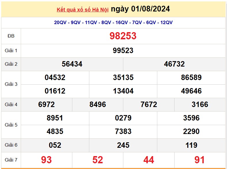 XSHN 12/8, Kết quả xổ số Hà Nội hôm nay 12/8/2024, KQXSHN thứ Hai ngày 12 tháng 8