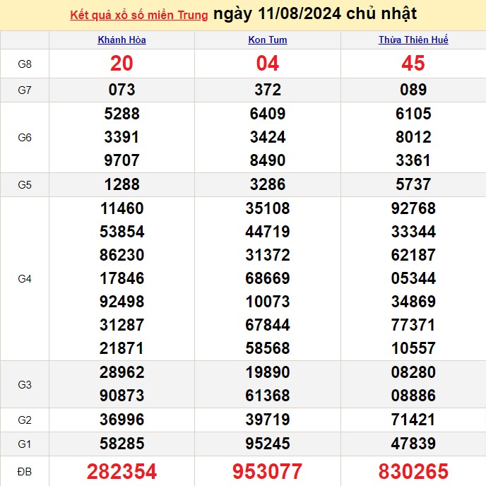 XSMT 11/8, Kết quả xổ số miền Trung hôm nay 11/8/2024, xổ số miền Trung ngày 11 tháng 8,trực tiếp XSMT 11/8 XSMT 11/8, Kết quả xổ số miền Trung hôm nay 11/8/2024, xổ số miền Trung ngày 11 tháng 8,trực tiếp XSMT 11/8