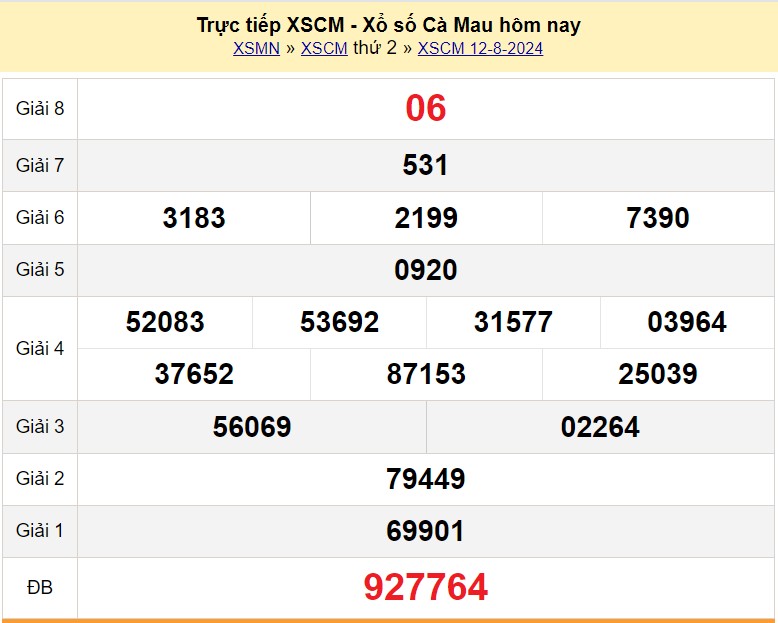 XSCM 12/8, Kết quả xổ số Cà Mau hôm nay 12/8/2024, KQXSCM thứ Hai ngày 12 tháng 8 XSCM 12/8, Kết quả xổ số Cà Mau hôm nay 12/8/2024, KQXSCM thứ Hai ngày 12 tháng 8