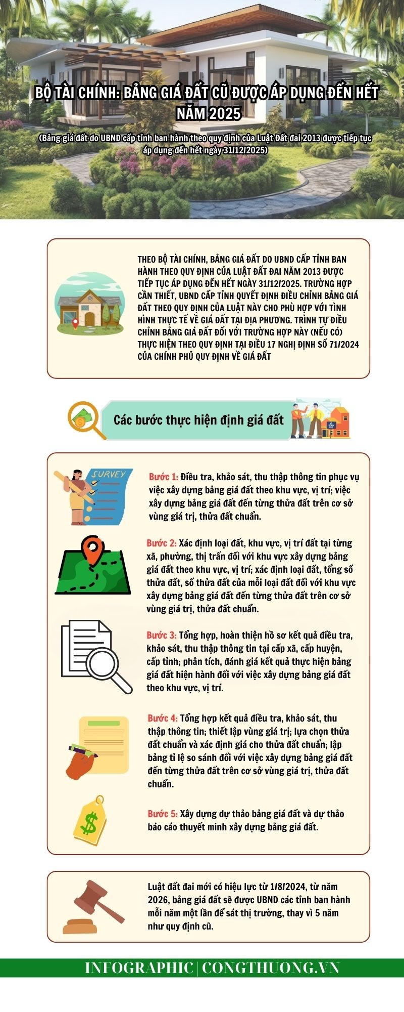 Infographic | Bộ Tài chính: Bảng giá đất cũ được áp dụng đến hết năm 2025 Infographic | Bộ Tài chính: Bảng giá đất cũ được áp dụng đến hết năm 2025