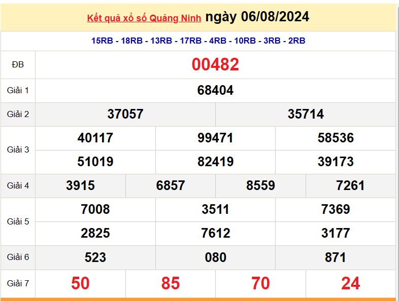 XSQN 23/7, Kết quả xổ số Quảng Ninh hôm nay 23/7/2024, KQXSQN thứ Ba ngày 23 tháng 7 XSQN 23/7, Kết quả xổ số Quảng Ninh hôm nay 23/7/2024, KQXSQN thứ Ba ngày 23 tháng 7