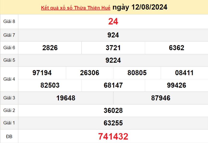 XSTTH 12/8, kết quả xổ số Thừa Thiên Huế hôm nay 12/8/2024, xổ số Thừa Thiên Huế ngày 12/8 XSTTH 12/8, kết quả xổ số Thừa Thiên Huế hôm nay 12/8/2024, xổ số Thừa Thiên Huế ngày 12/8