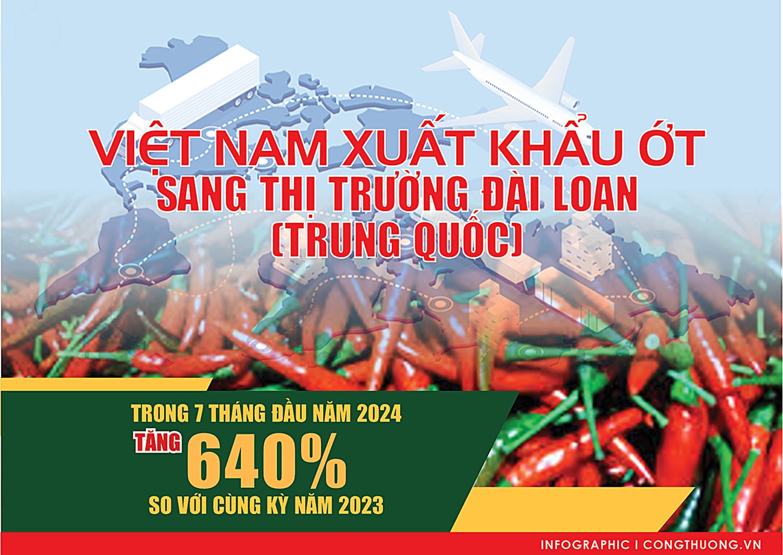 Infographic | Xuất khẩu ớt sang thị trường Đài Loan (Trung Quốc) tăng 640% Infographic | Xuất khẩu ớt sang thị trường Đài Loan (Trung Quốc) tăng 640%