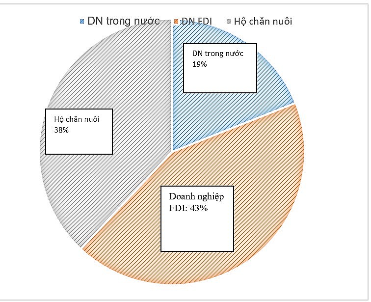 Cơ cấu nguồn cung thịt lợn trong các loại hình chăn nuôi của Việt Nam năm 2022-2023 Cơ cấu nguồn cung thịt lợn trong các loại hình chăn nuôi của Việt Nam năm 2022-2023