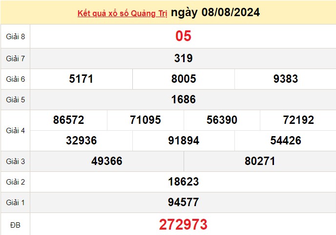 XSQT 8/8, Xem kết quả xổ số Quảng Trị hôm nay 8/8/2024, xổ số Quảng Trị ngày 8 tháng 8 XSQT 8/8, Xem kết quả xổ số Quảng Trị hôm nay 8/8/2024, xổ số Quảng Trị ngày 8 tháng 8