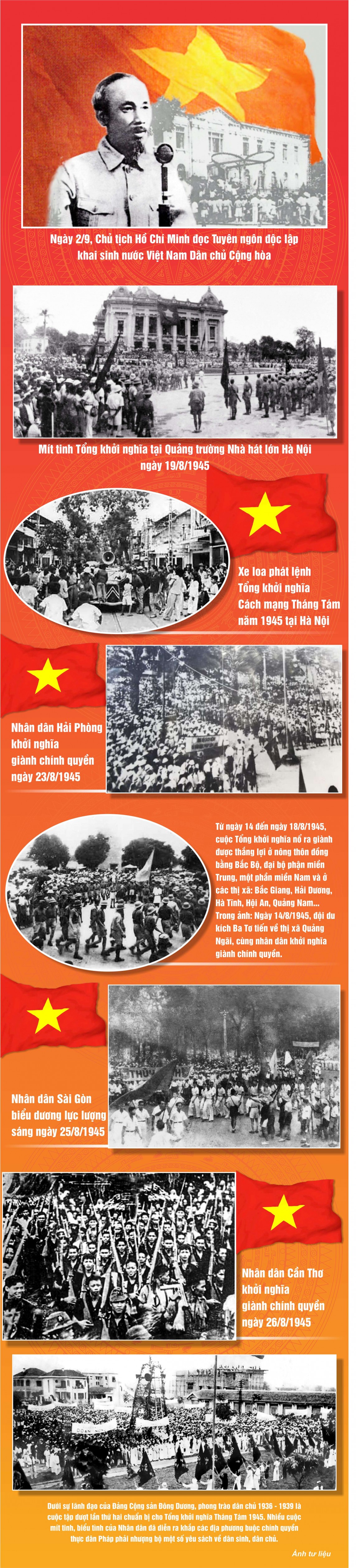 Lịch sử và ý nghĩa của cuộc Tổng khởi nghĩa Tháng Tám năm 1945