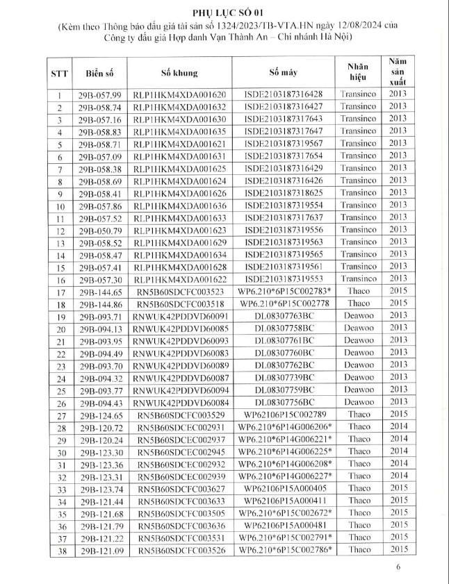 Hà Nội: Đấu giá 48 xe ô tô của Transerco, giá khởi điểm hơn 6 tỷ đồng Hà Nội: Đấu giá 48 xe ô tô của Transerco, giá khởi điểm hơn 6 tỷ đồng
