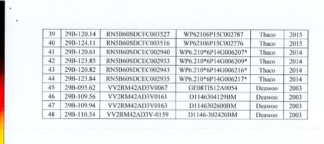 Hà Nội: Đấu giá 48 xe ô tô của Transerco, giá khởi điểm hơn 6 tỷ đồng Hà Nội: Đấu giá 48 xe ô tô của Transerco, giá khởi điểm hơn 6 tỷ đồng
