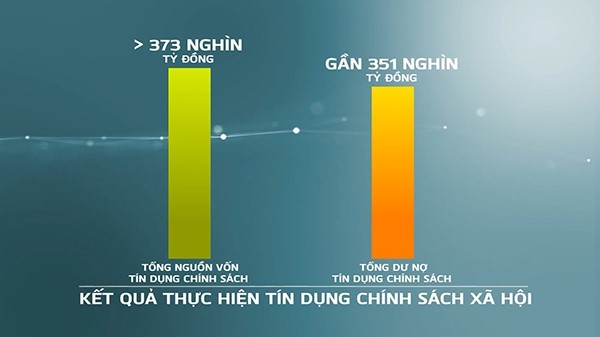 Tín dụng chính sách xã hội: Mở đường đi tới hạnh phúc