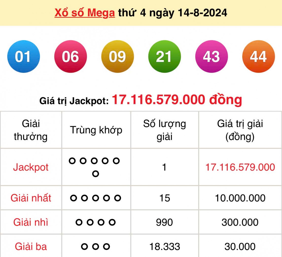 Kết quả xổ số Vietlott Mega 6/45 ngày 14/8/2024 Kết quả xổ số Vietlott Mega 6/45 ngày 14/8/2024