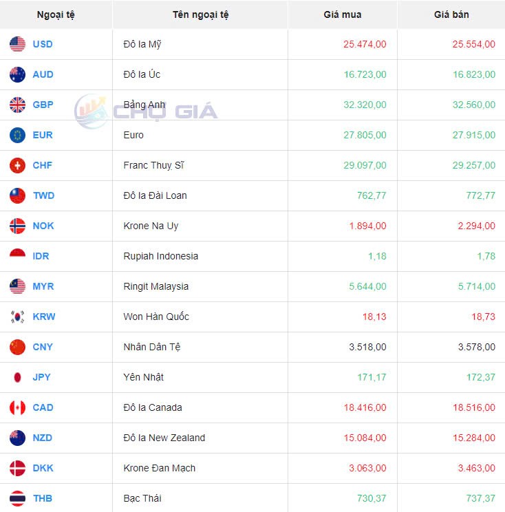 Thị trường chợ đen ngày 15/8/2024. Ảnh: Chogia.vn Thị trường chợ đen ngày 15/8/2024. Ảnh: Chogia.vn