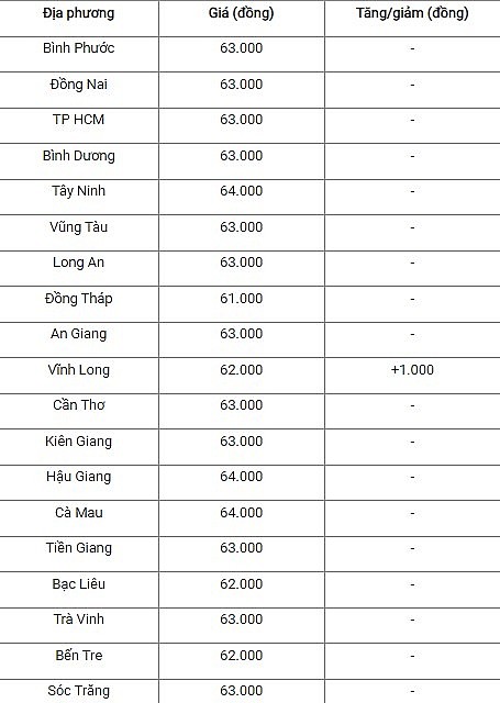 Giá heo hơi hôm nay ngày 15/8/2024: