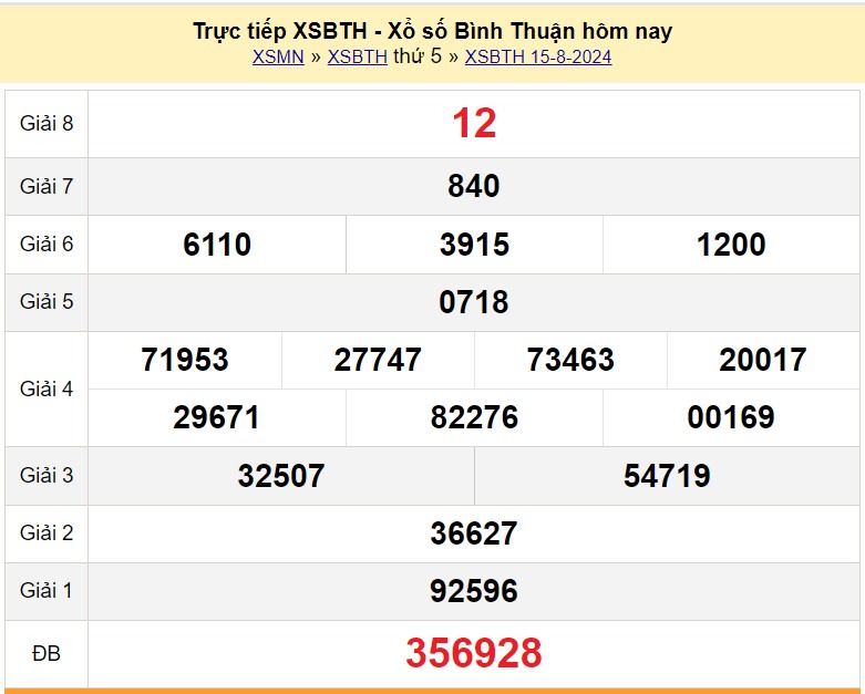 XSBTH 15/8, Kết quả xổ số Bình Thuận hôm nay 15/8/2024, KQXSBTH thứ Năm ngày 15 tháng 8 XSBTH 15/8, Kết quả xổ số Bình Thuận hôm nay 15/8/2024, KQXSBTH thứ Năm ngày 15 tháng 8