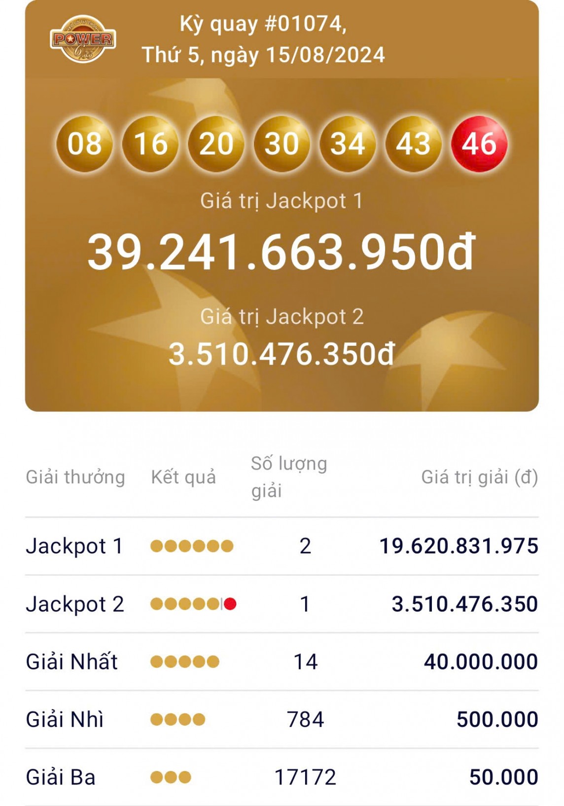 undefined Bất ngờ tối nay 3 người cùng trúng lớn Vietlott Power 6/55