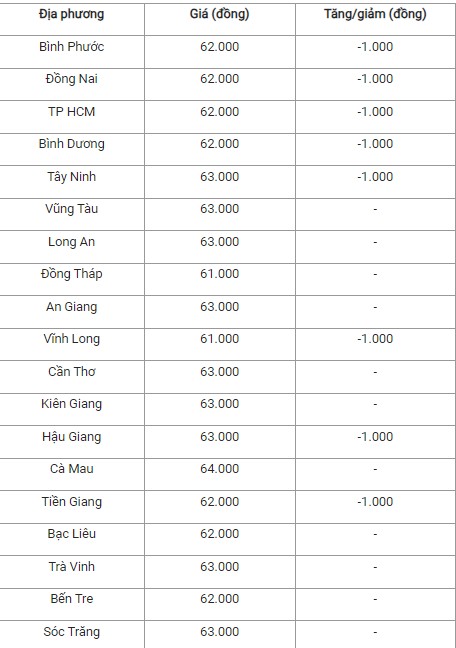 Giá heo hơi hôm nay ngày 16/8/2024: