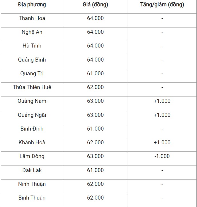 Giá heo hơi hôm nay ngày 16/8/2024: