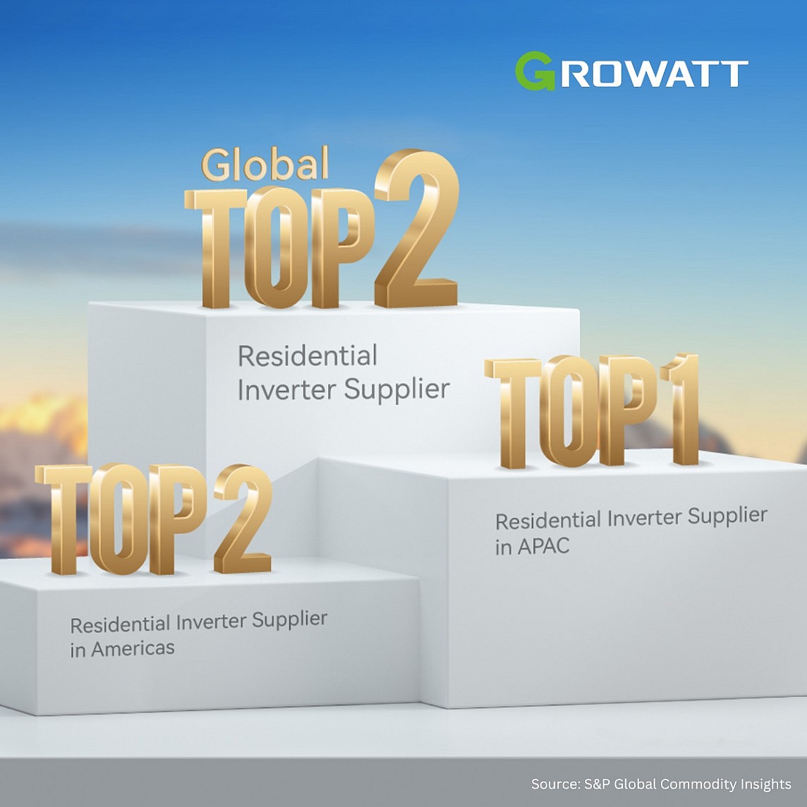 5 yếu tố giúp Growatt củng cố vị thế dẫn đầu thị trường giải pháp năng lượng toàn cầu 5 yếu tố giúp Growatt củng cố vị thế dẫn đầu thị trường giải pháp năng lượng toàn cầu