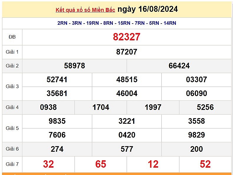 Kết quả Xổ số miền Bắc ngày 17/8/2024, KQXSMB ngày 17 tháng 8, XSMB 17/8, xổ số miền Bắc hôm nay Kết quả Xổ số miền Bắc ngày 17/8/2024, KQXSMB ngày 17 tháng 8, XSMB 17/8, xổ số miền Bắc hôm nay