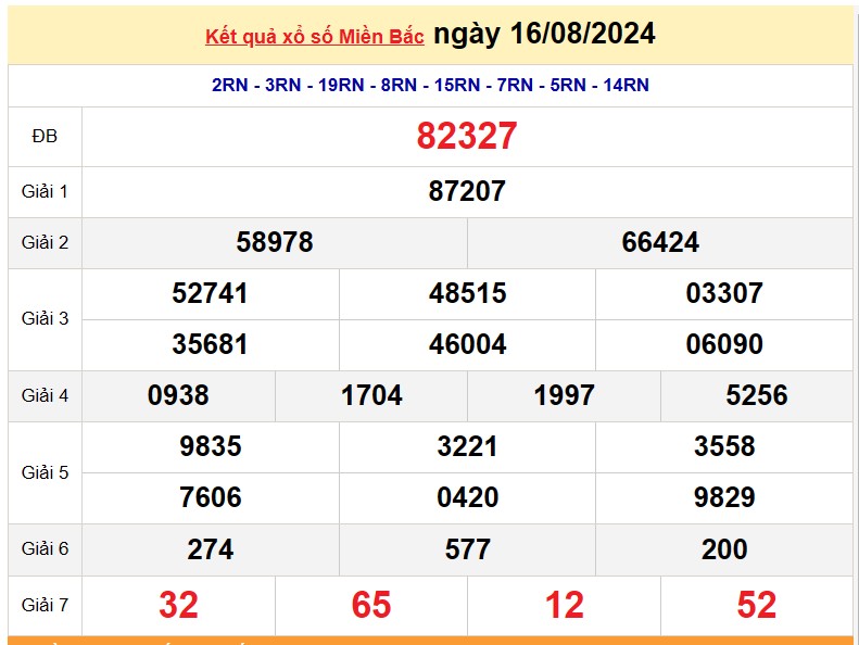 XSMB 18/8, Kết quả xổ số miền Bắc hôm nay 18/8/2024, xổ số miền Bắc 18 tháng 8, trực tiếp XSMB 18/8 XSMB 18/8, Kết quả xổ số miền Bắc hôm nay 18/8/2024, xổ số miền Bắc 18 tháng 8, trực tiếp XSMB 18/8