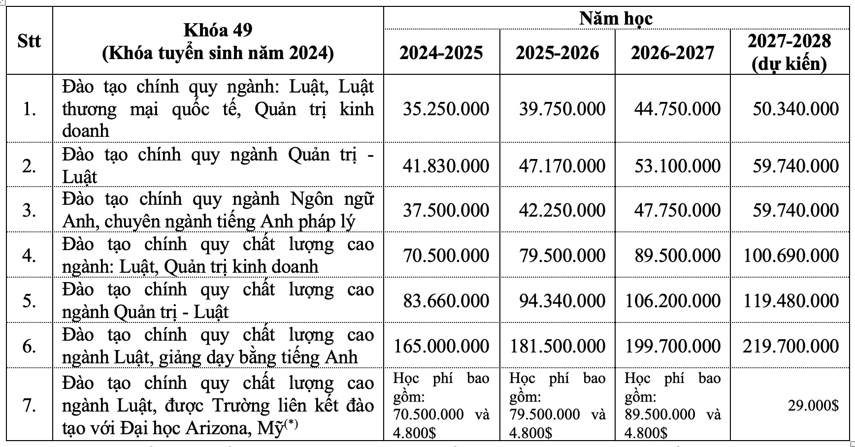 Hơn 9 điểm/môn mới đỗ Trường Đại học Luật TP. Hồ Chí Minh