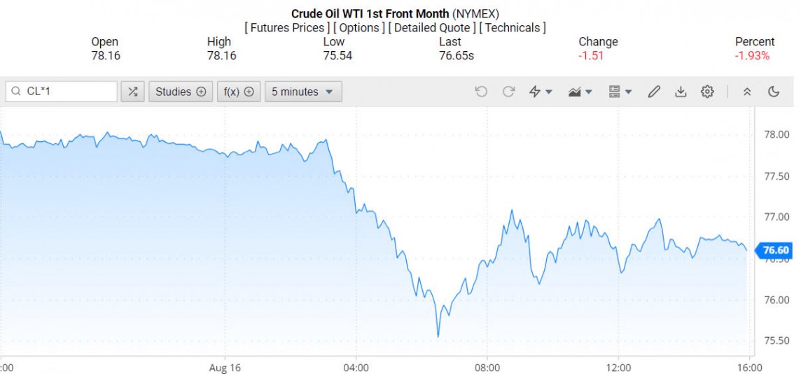 giá xăng dầu 18/8