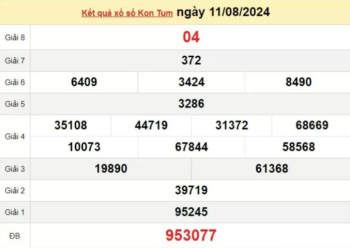 Kết quả Xổ số Kon Tum ngày 11/8/2024, KQXSKT ngày 11 tháng 8, XSKT 11/8, xổ số Kon Tum hôm nay Kết quả Xổ số Kon Tum ngày 11/8/2024, KQXSKT ngày 11 tháng 8, XSKT 11/8, xổ số Kon Tum hôm nay